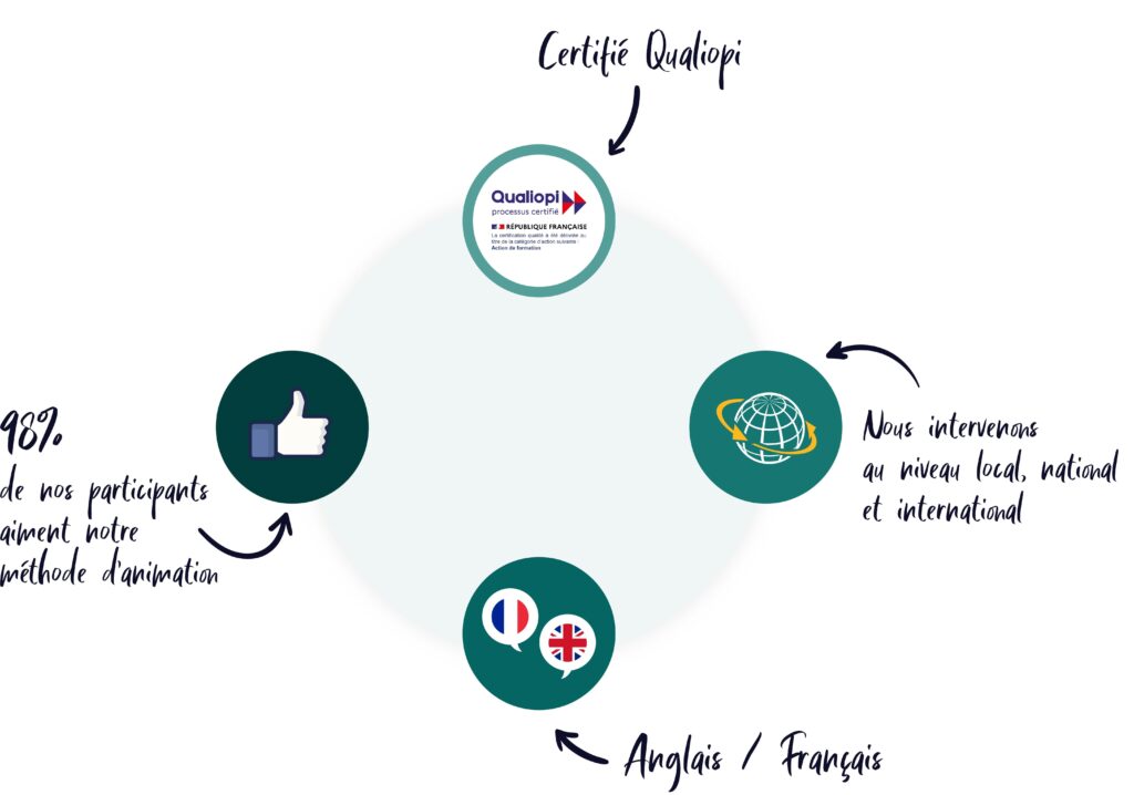 infographie sur les certifications et aptitudes d'equoranda