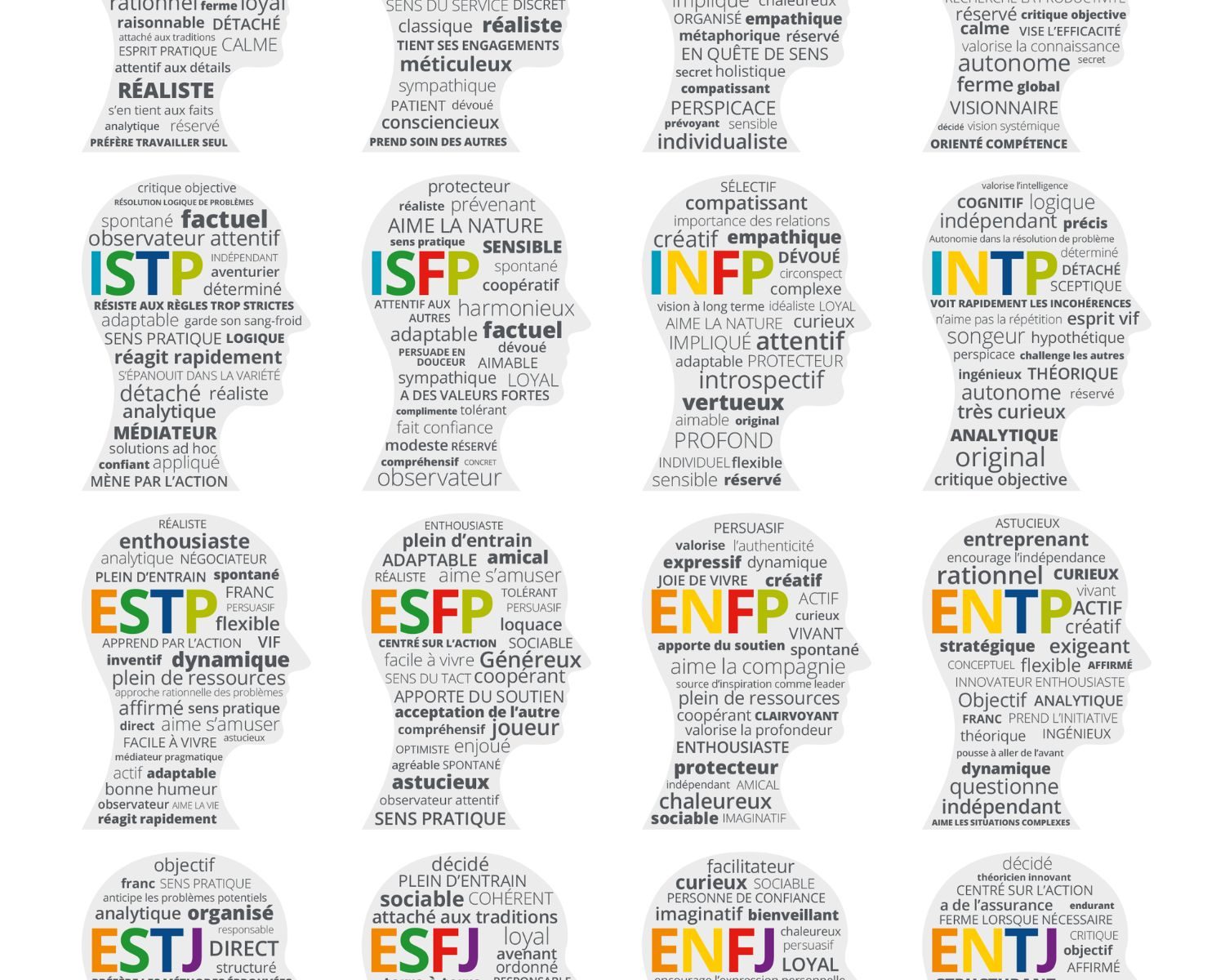 Tous les profils MBTI